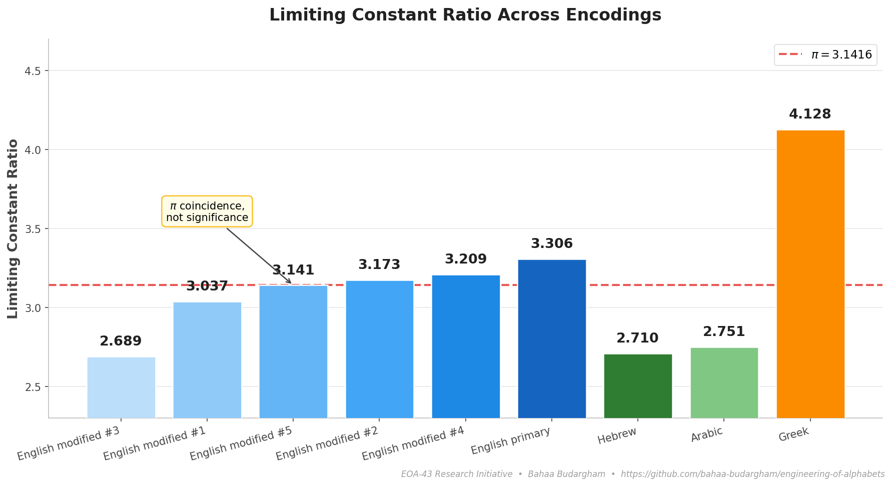 LCR across encodings