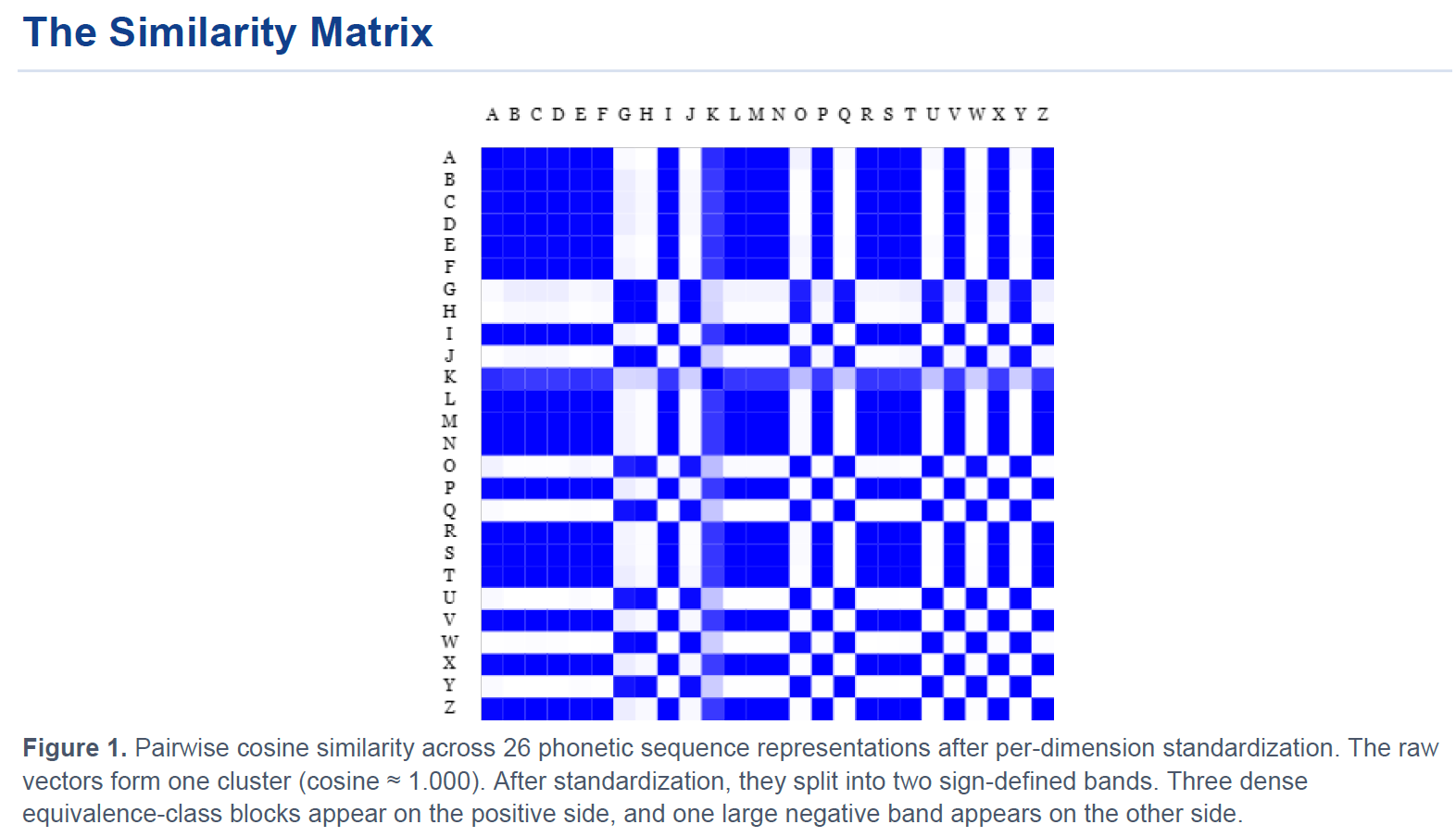 EOA group heatmap