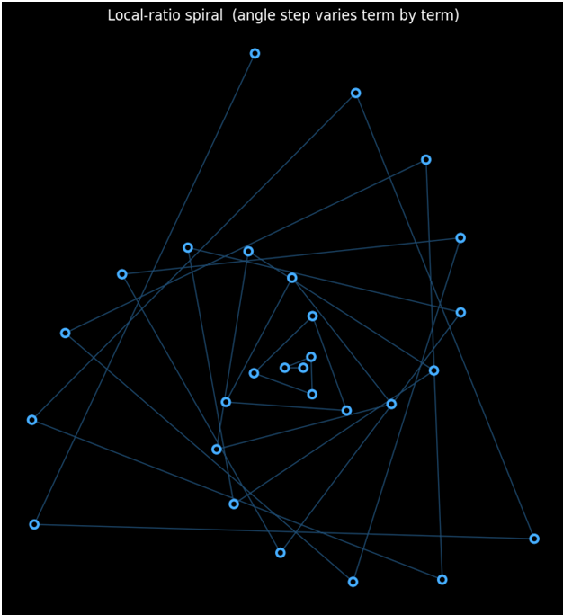 EOA spiral with local ratio