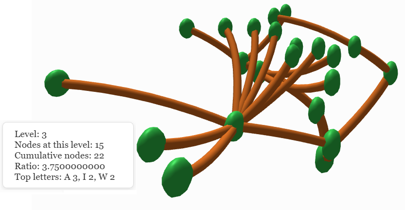Branching tree at level 3