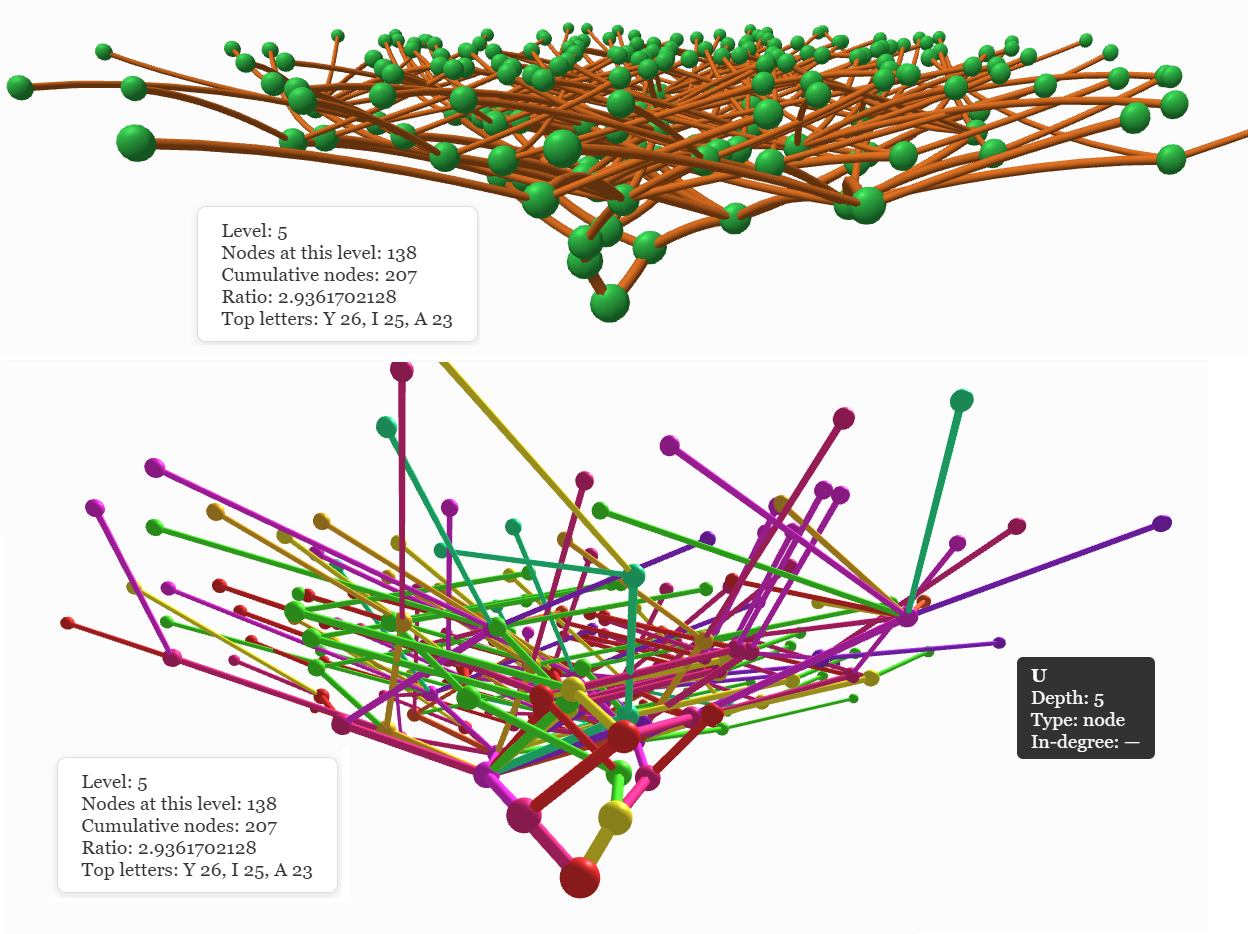 Branching tree at level 5